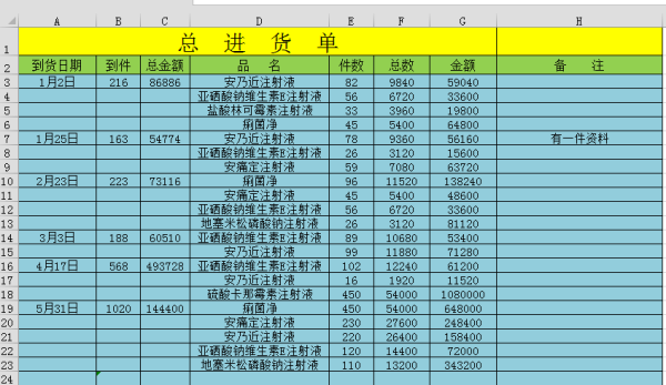 辦公用品銷售出入庫明細(xì)表及自動總結(jié)設(shè)計
